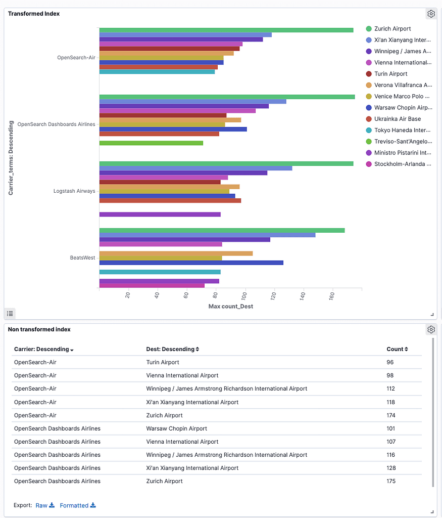 Image showing how the visualization will look.