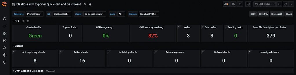 How to select Elasticsearch Exporter Quickstart and Dashboard on Grafana Step 2