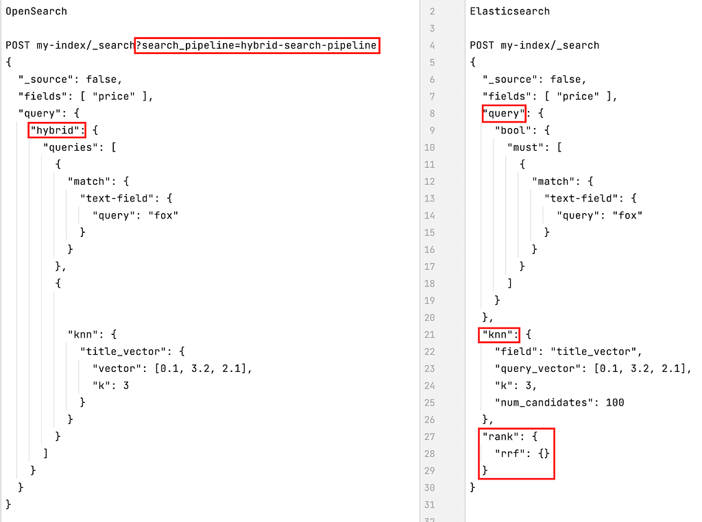 Image showing what hybrid search queries in OpenSearch and Elasticsearch look like. Note that the Elasticsearch hybrid search query shown in the figure is an example of the first type described above.