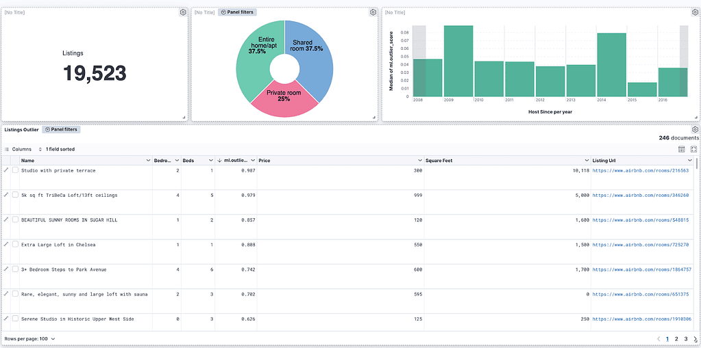 Dashboard creation after job finished