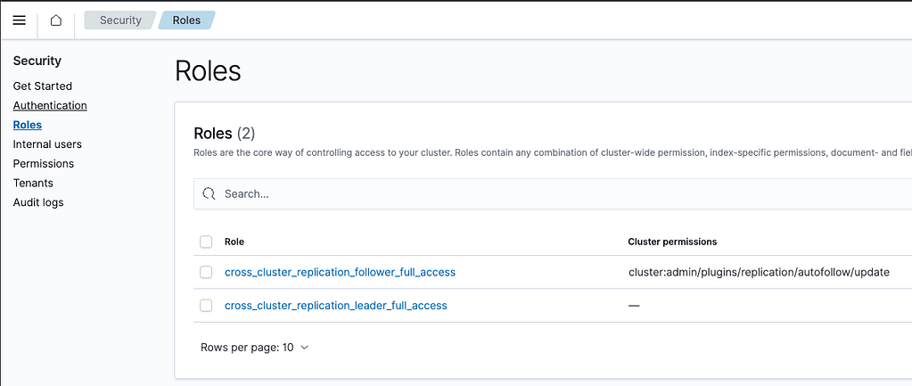 Role permissions needed for CCR in OpenSearch.
