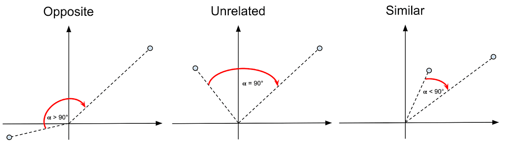 The cosine similarity spectrum.