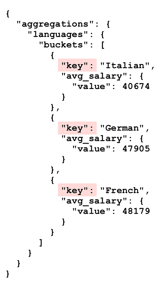 The results from the DSL query.