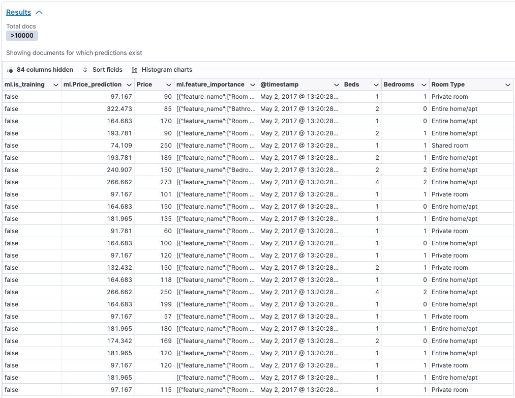 Results dashboard.